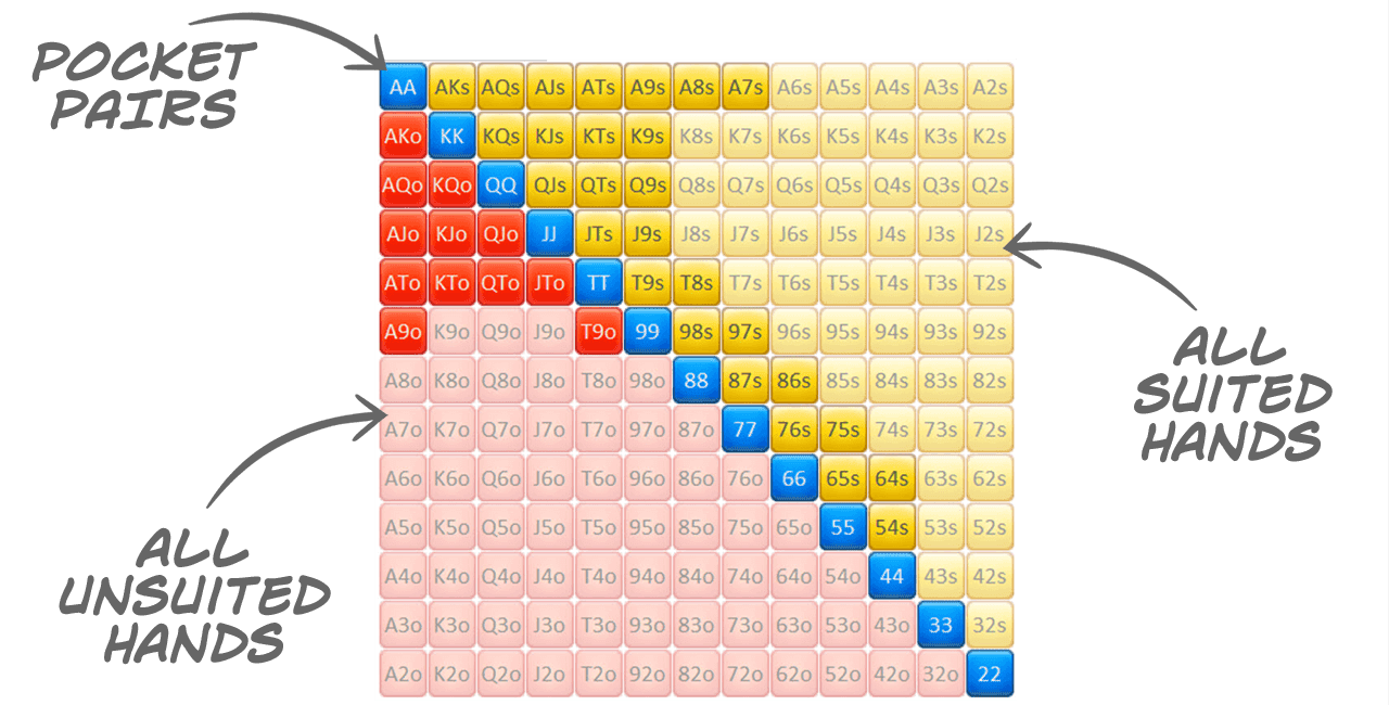 poker